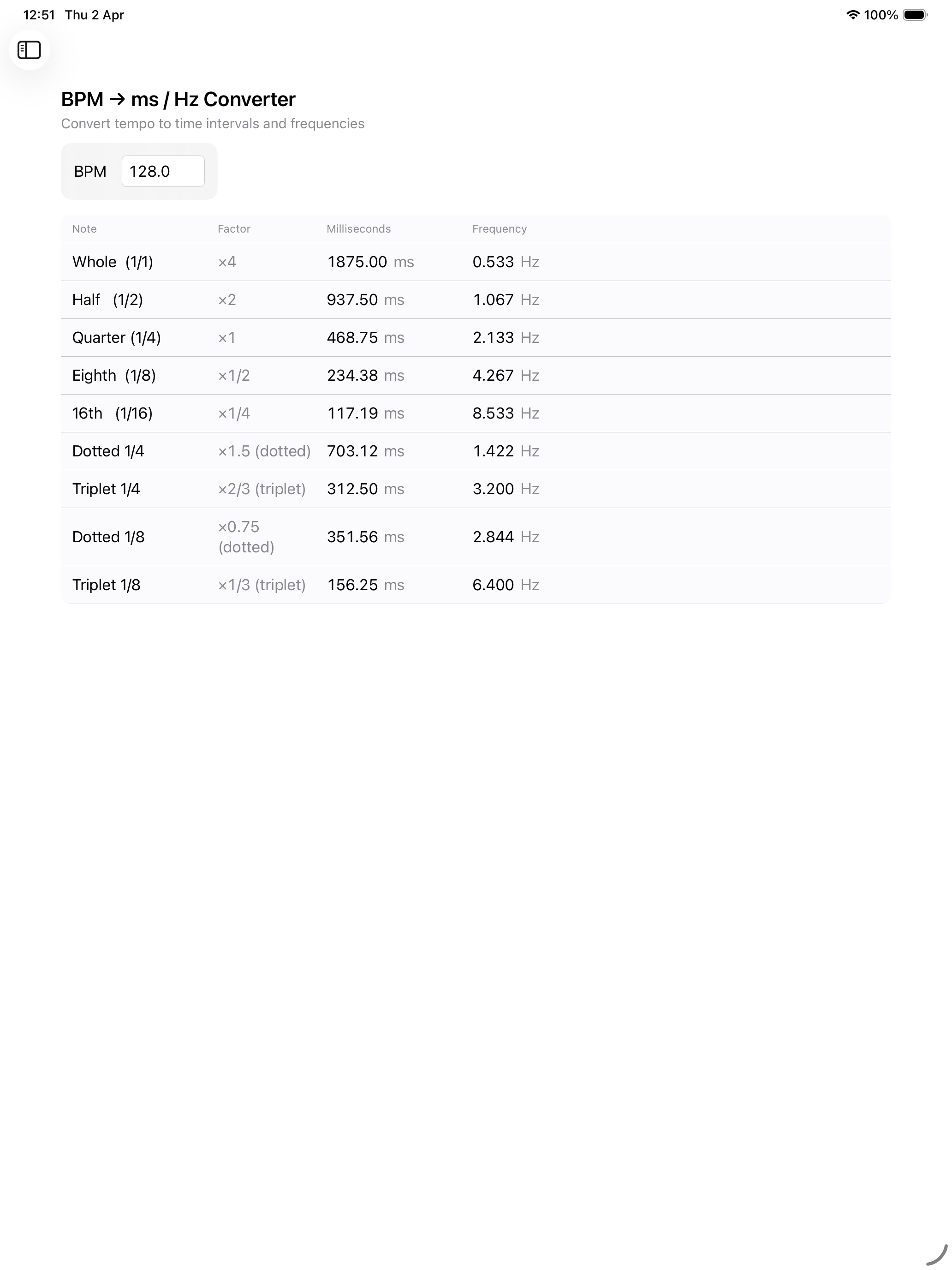 BPM to ms/Hz table on iPad